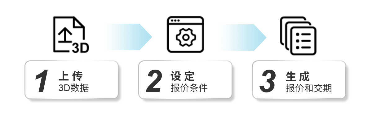 上传3D数据