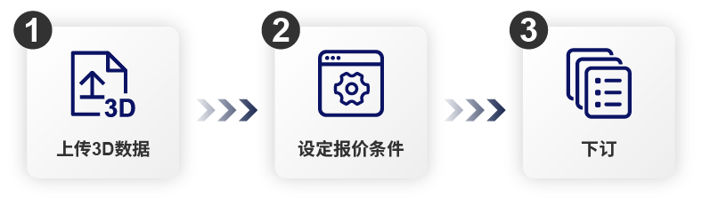 如何订购？